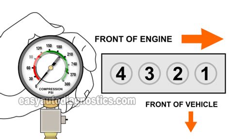 2000 honda crv compression test|How To Test Engine Compression (2002.